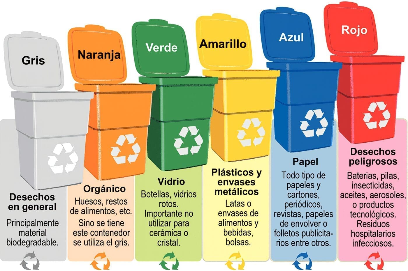 Información adicional sobre reciclaje